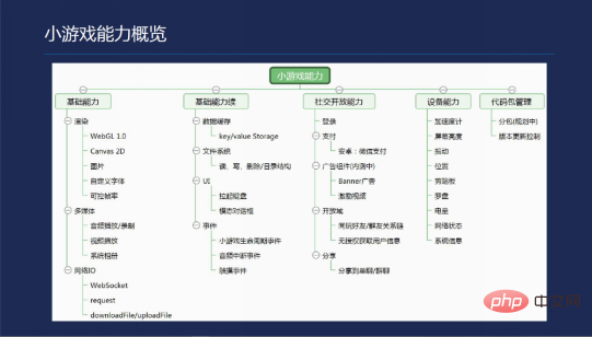 微信小程序如何开发一款小游戏？（实战教程）