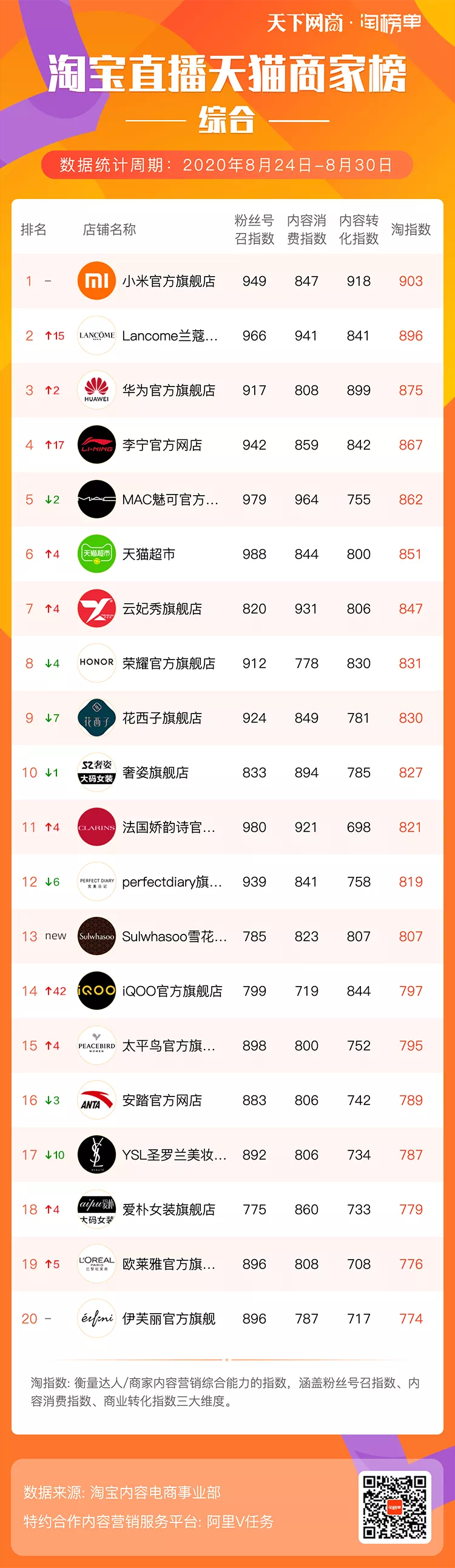 雪梨赶超李佳琦烈儿？还有哪些直播间会在9月翻开全新一页