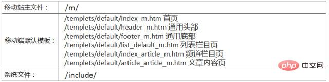 dedecms移动端如何设置