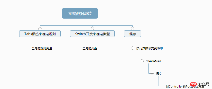 ASP.NET MVC5+EF6+EasyUI 后台管理系统微信公众平台开发