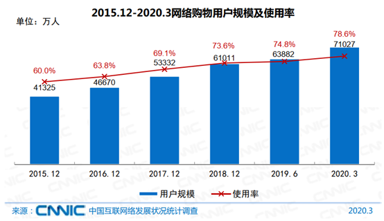 各大生鲜平台激烈battle，你还在亲自下场买菜吗？