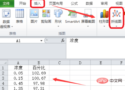 excel如何制作散点图并显示公式