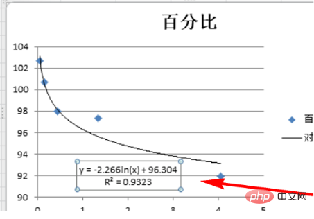 excel如何制作散点图并显示公式