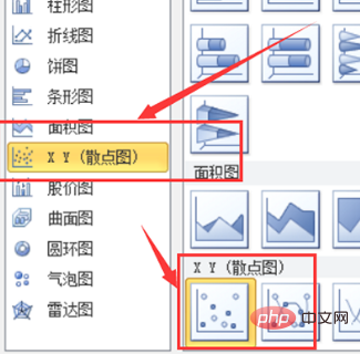 excel如何制作散点图并显示公式