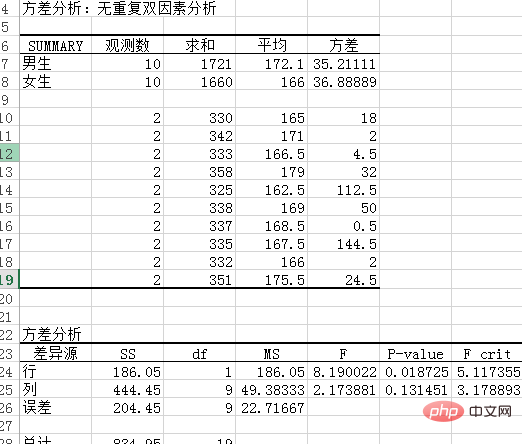 excel如何进行显著性差异分析？