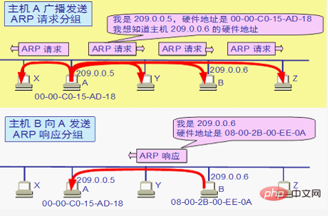 与IP协议配套使用的四个协议是什么