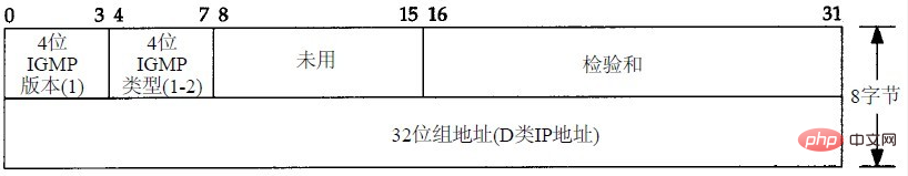 与IP协议配套使用的四个协议是什么