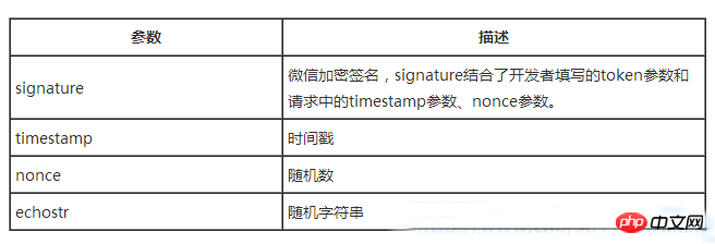 C#微信开发之启用开发者模式方法