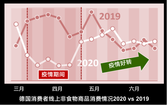 2020财年仅开放50个招商名额，这个德国电商平台到底有多火？