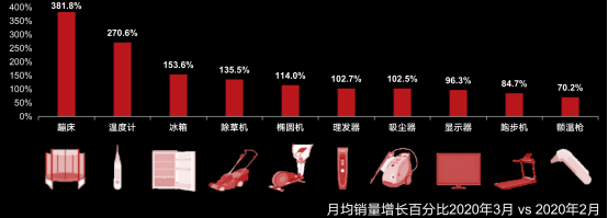 2020财年仅开放50个招商名额，这个德国电商平台到底有多火？