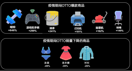 2020财年仅开放50个招商名额，这个德国电商平台到底有多火？