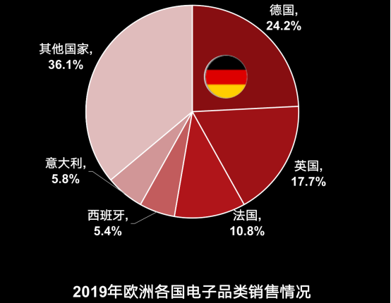 2020财年仅开放50个招商名额，这个德国电商平台到底有多火？