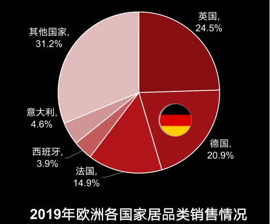 2020财年仅开放50个招商名额，这个德国电商平台到底有多火？