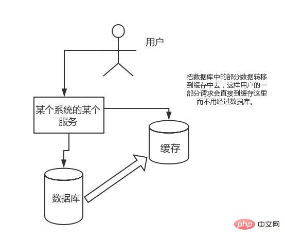 2020年最新版 68道Redis面试题（收藏）