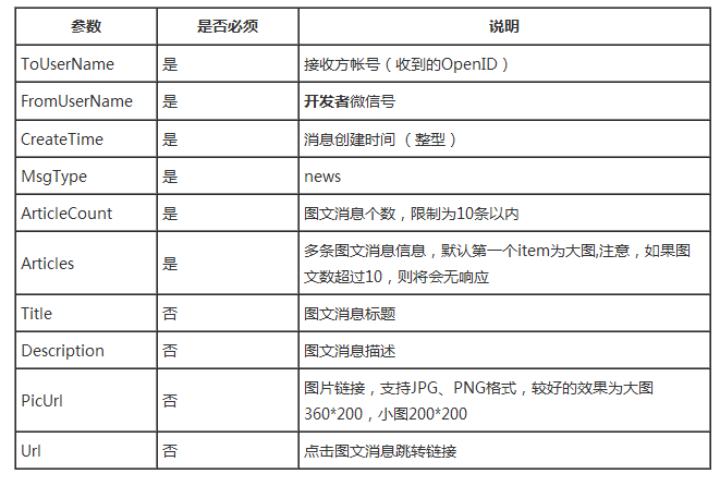 asp.net开发微信公众平台(5)微信图文消息