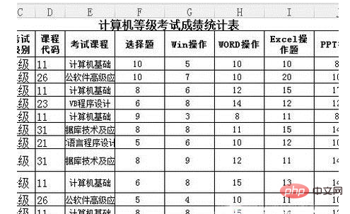 excel2010自动筛选功能怎么用