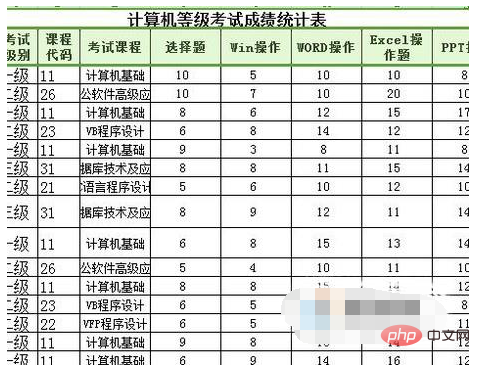 excel2010自动筛选功能怎么用