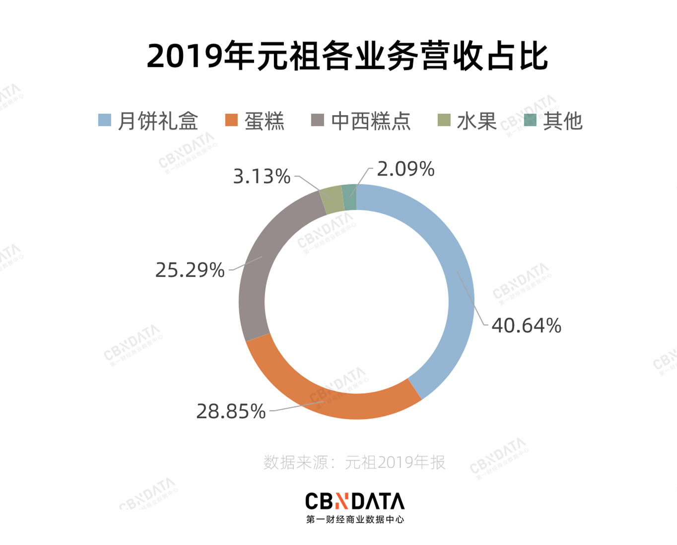 曾经的中秋“顶流”如今成垫底，元祖为什么掉队了？