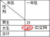 wps如何实现斜线分割单元格效果