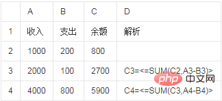 函数sum的功能是什么？