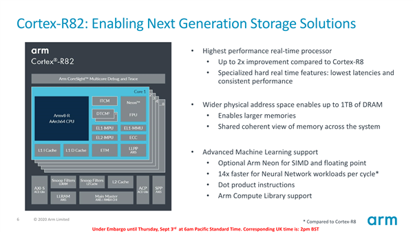ARM发布首款64位实时控制器Cortex-R82：SSD缓存可达1TB