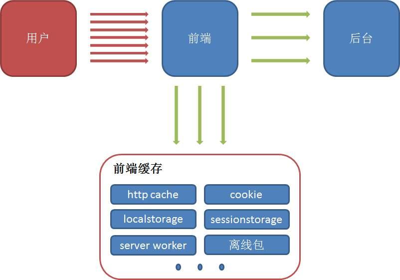 有利于网站SEO的缓存策略是怎样的