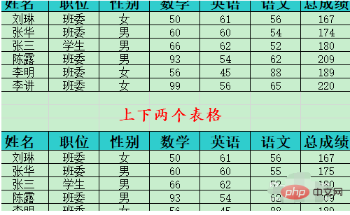 如何快速对比两张excel表中的不同？