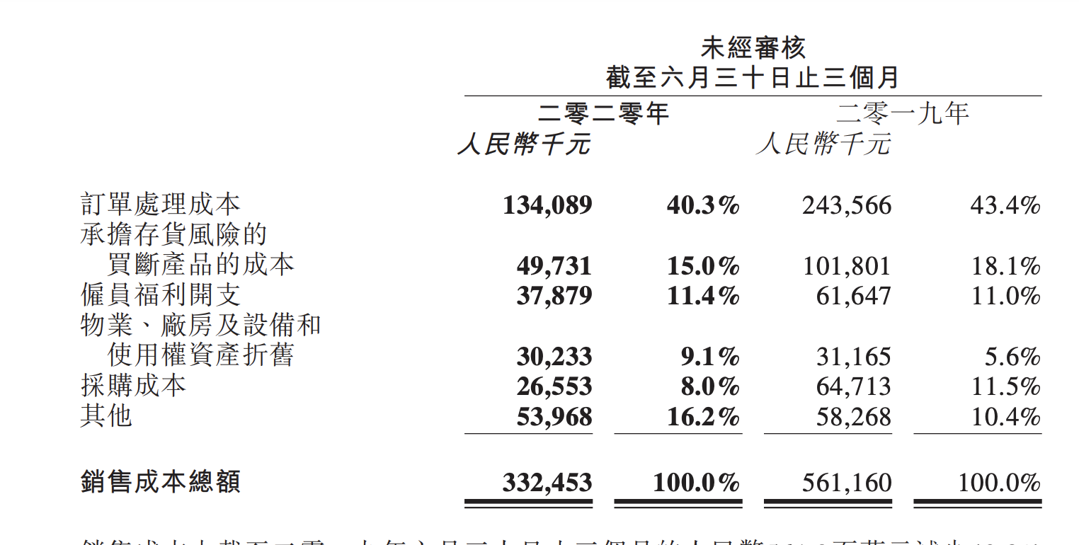 旅游业哀嚎遍野，同程艺龙靠下沉市场实现盈利，怎么做到的？