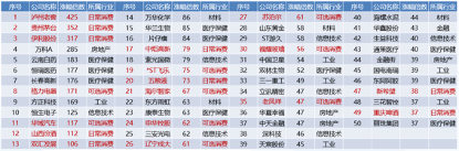 国泰君安訾猛：未来四类消费受益大，民族品牌崛起是必然趋势