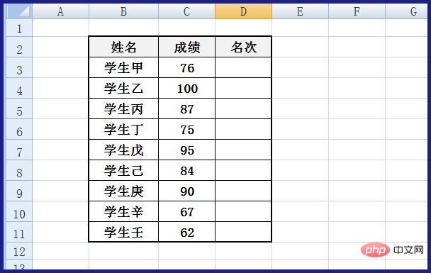 Excel表格怎么自动排名