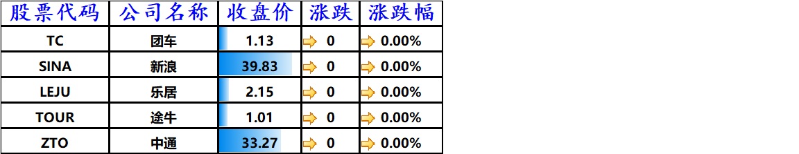 股讯 | 纳指结束五连涨 分析师称一年后特斯拉股价将暴跌96%