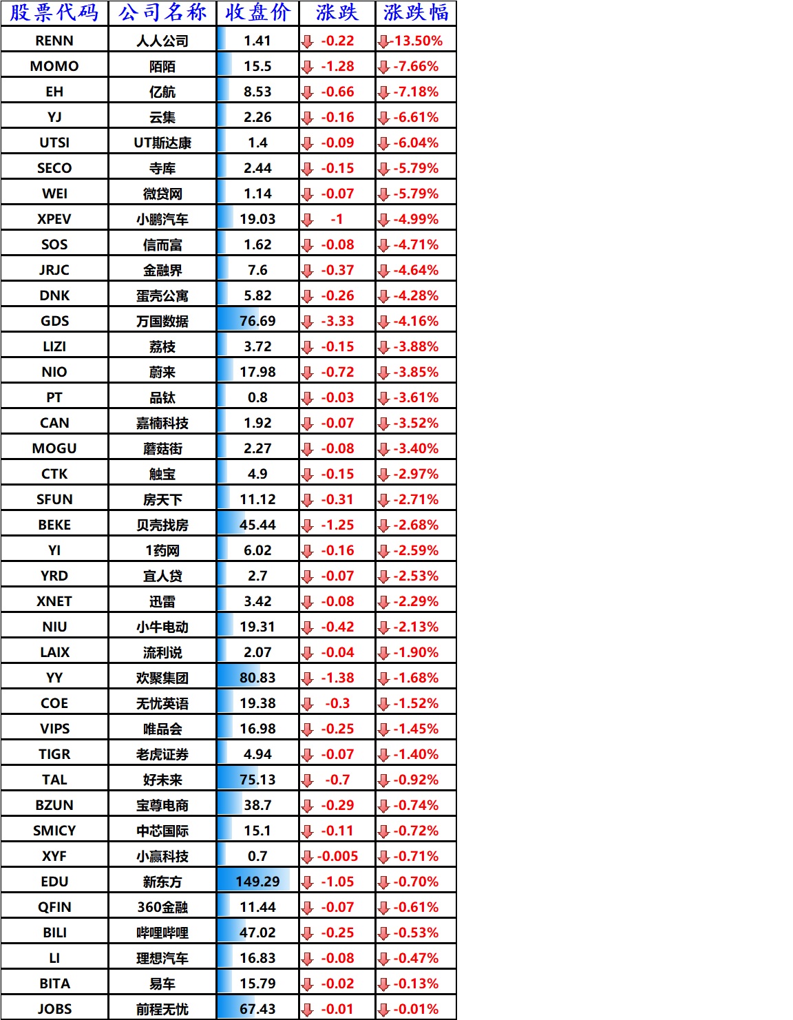 股讯 | 纳指结束五连涨 分析师称一年后特斯拉股价将暴跌96%