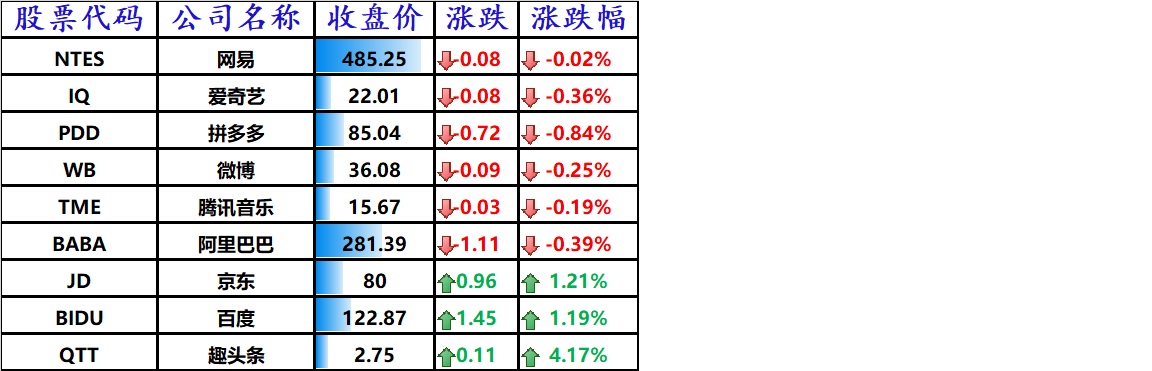 股讯 | 纳指结束五连涨 分析师称一年后特斯拉股价将暴跌96%