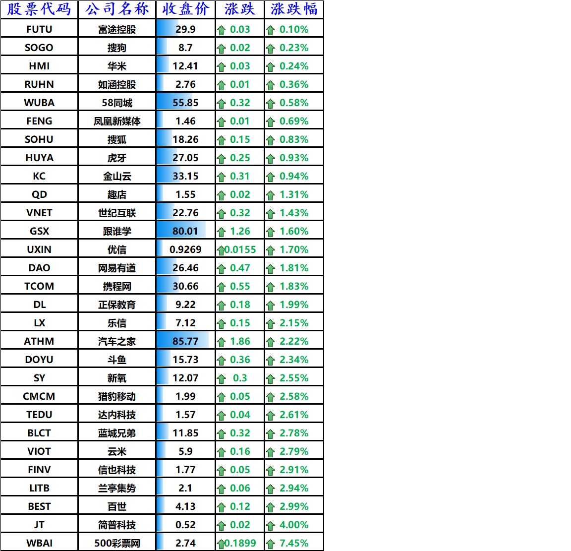 股讯 | 纳指结束五连涨 分析师称一年后特斯拉股价将暴跌96%