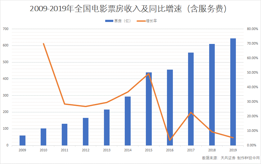 《三体》影视化之殇：大刘10万卖版权，烂尾11年，而今外来和尚要翻拍