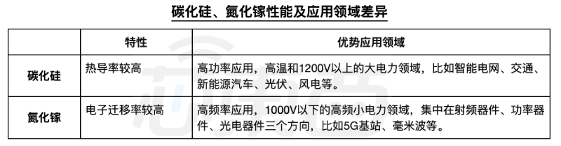 解密第三代半导体材料：华为小米紧追，突破欧美锁喉的新武器