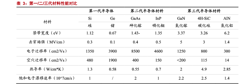 解密第三代半导体材料：华为小米紧追，突破欧美锁喉的新武器