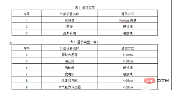 word中两个表格怎么合并在一起？