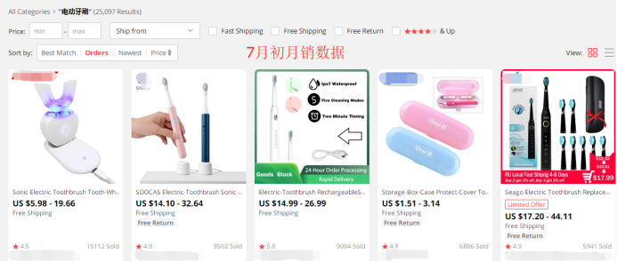 为什么中国制造的电动牙刷在海外格外吃香？速卖通上单店月销量近2万单
