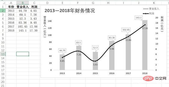 柱状图和折线图组合怎么用