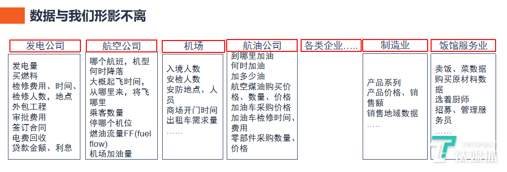 朱卫列：企业原生数据能力提升的意义与方法 | 2020全球数字价值峰会