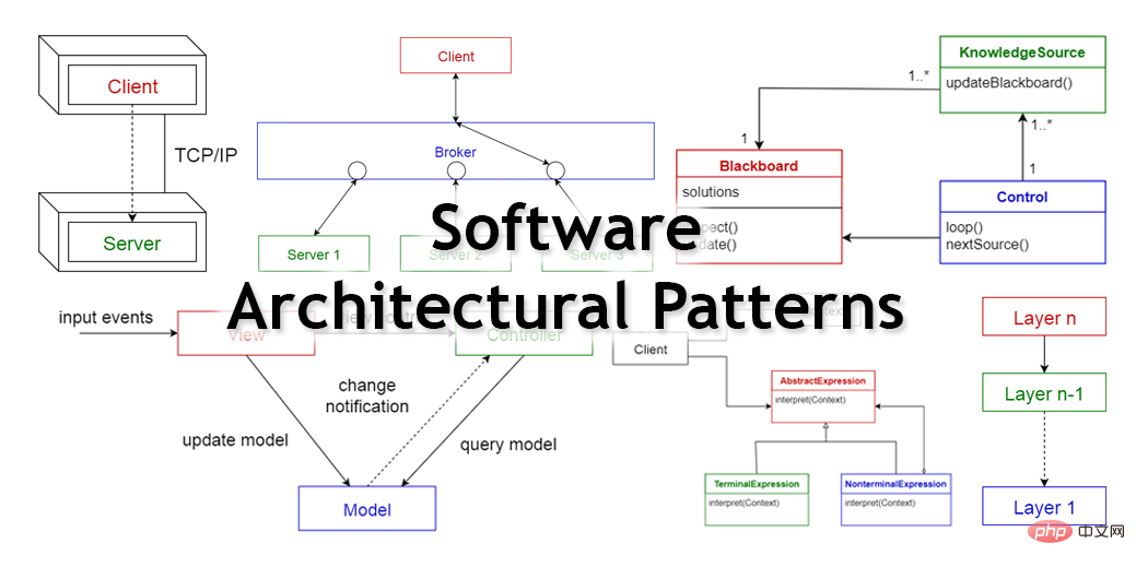 几种常见的软件架构是什么？