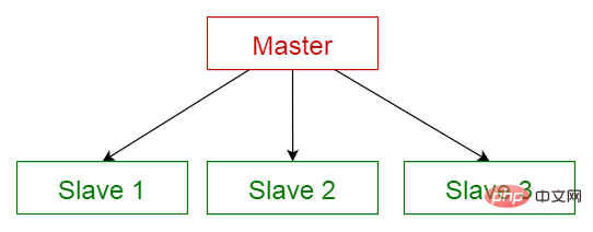 几种常见的软件架构是什么？