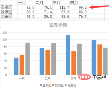 wps如何插入图表