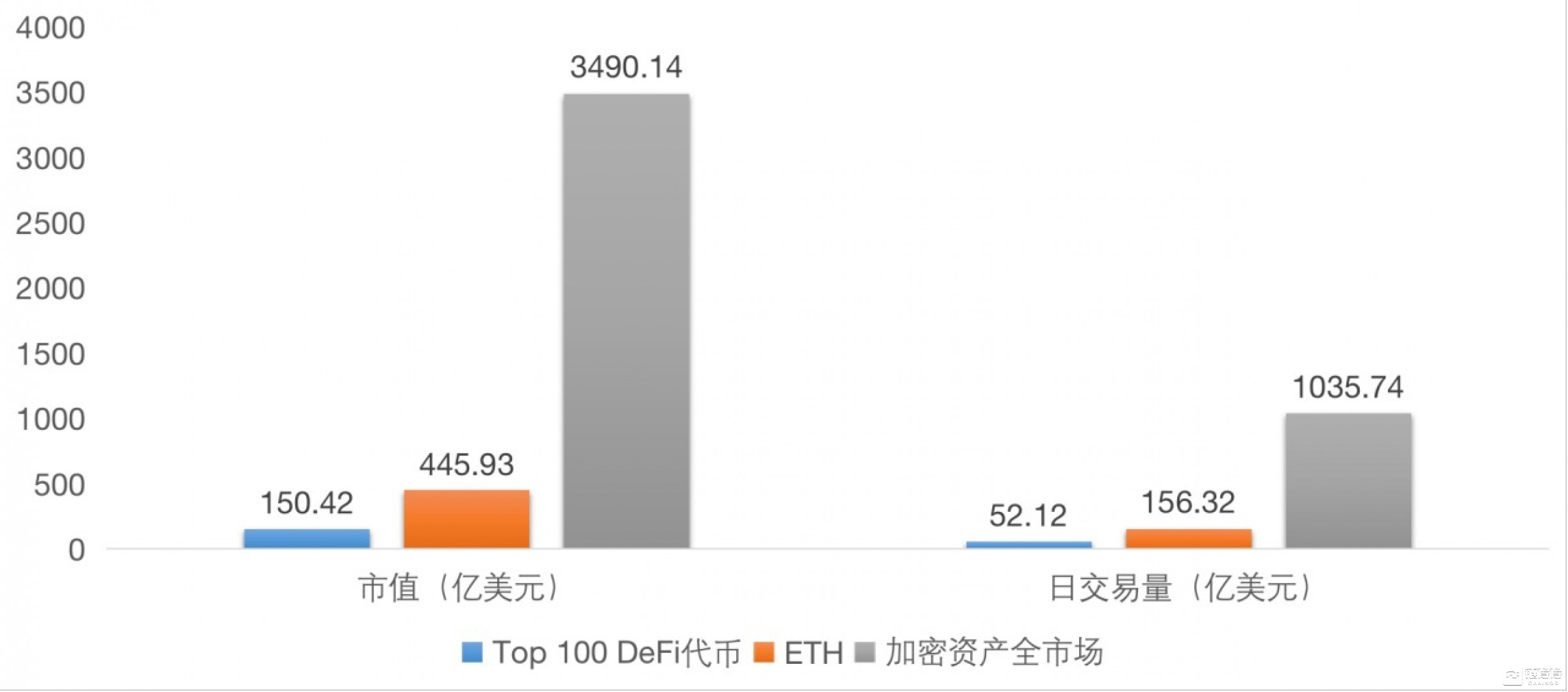 OKEx首席战略官徐坤：将全面构建“CeFi+DeFi”的复合型加密生态