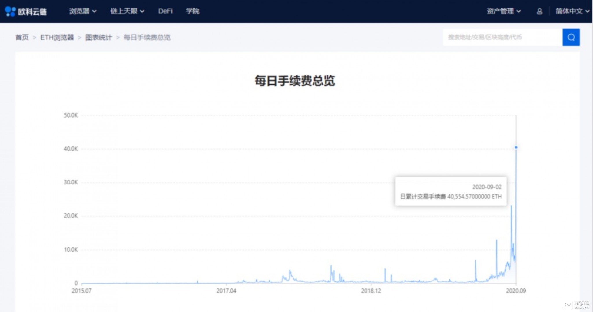 OKEx首席战略官徐坤：将全面构建“CeFi+DeFi”的复合型加密生态