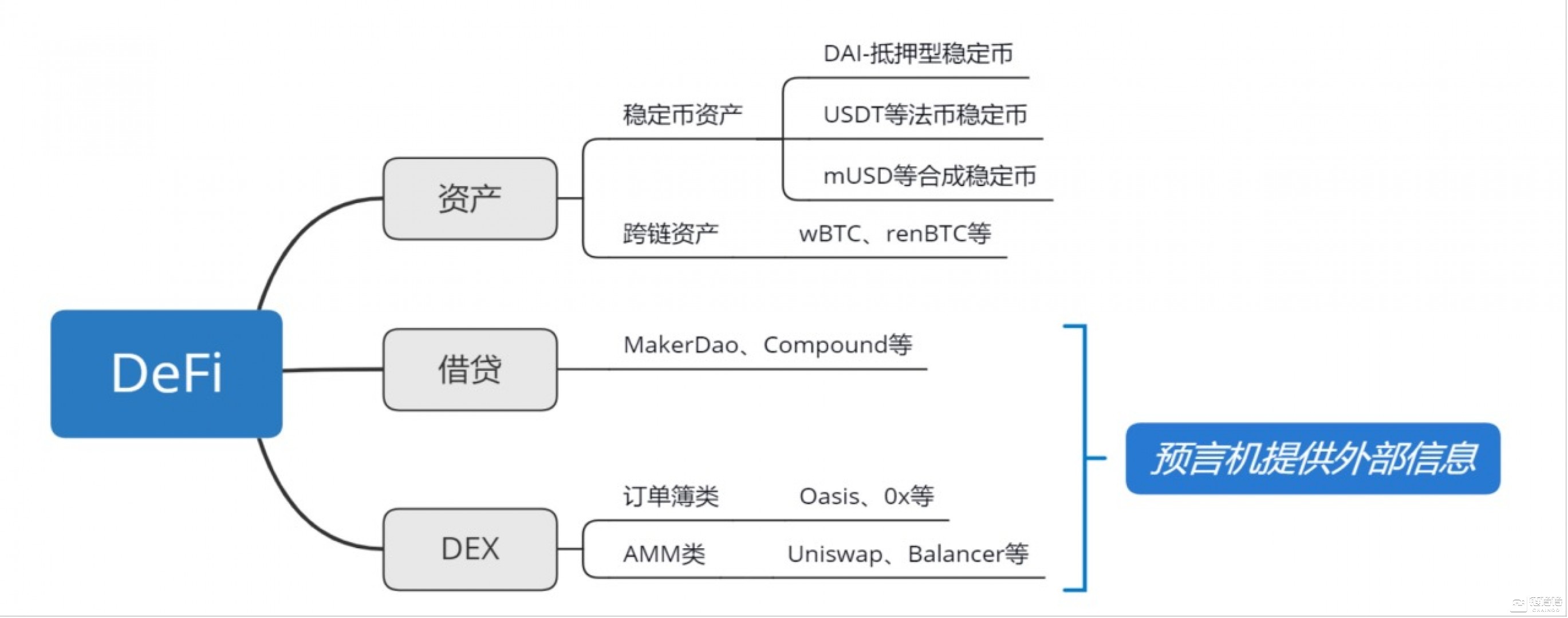 OKEx首席战略官徐坤：将全面构建“CeFi+DeFi”的复合型加密生态