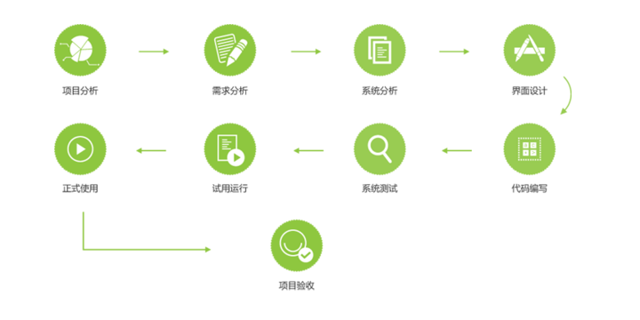 公众号开发入门教程：10个公众号开发零基础入门教程推荐