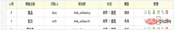 dedecms 添加字段后软件列表页无法调用软件大小怎么办