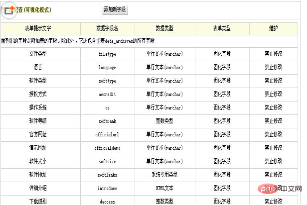 dedecms 添加字段后软件列表页无法调用软件大小怎么办